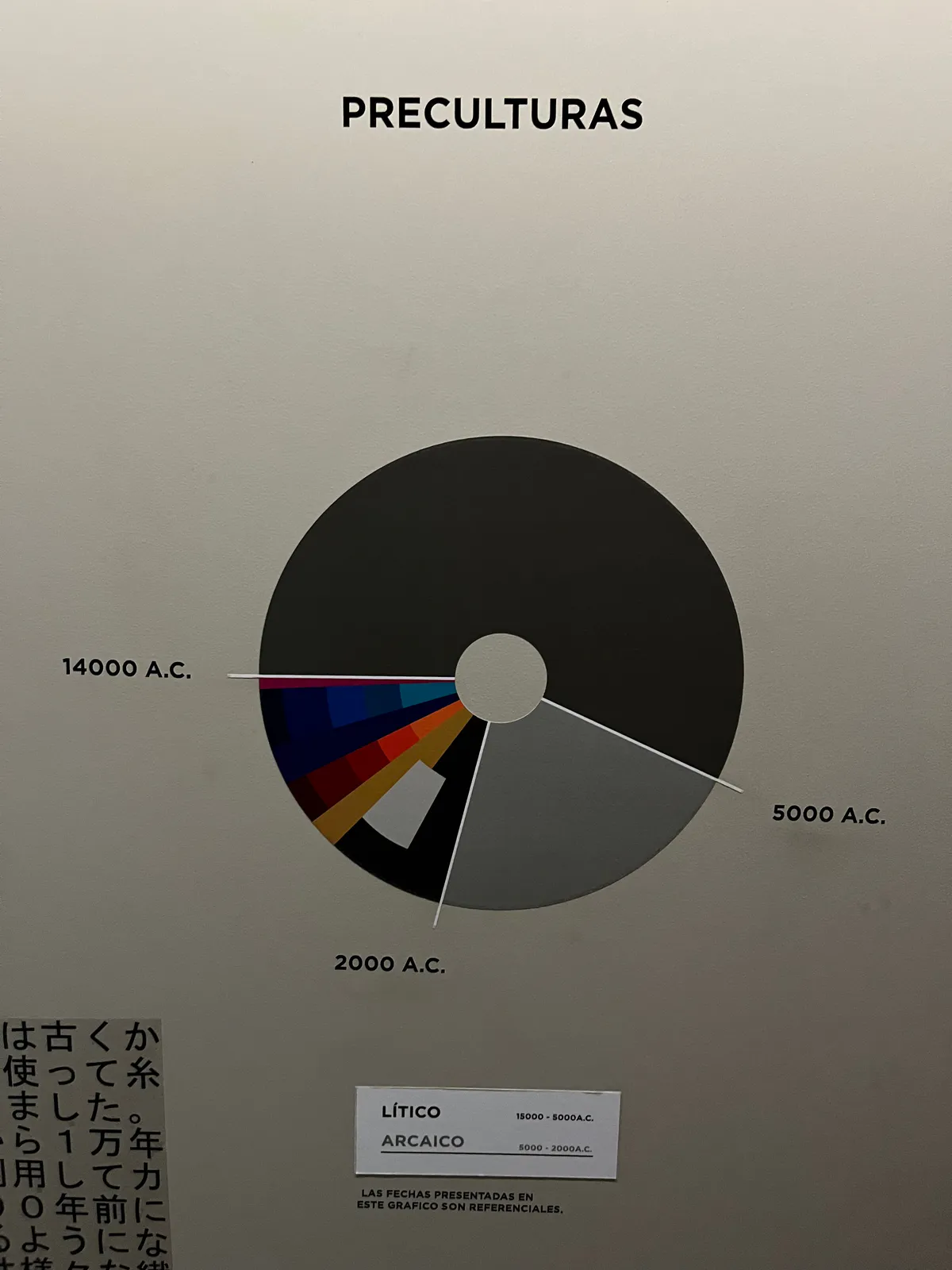 الثقافات القديمة في بيرو