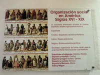 Casta System in Spanish Colonies