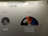 Técnicas textiles del Perú antiguo