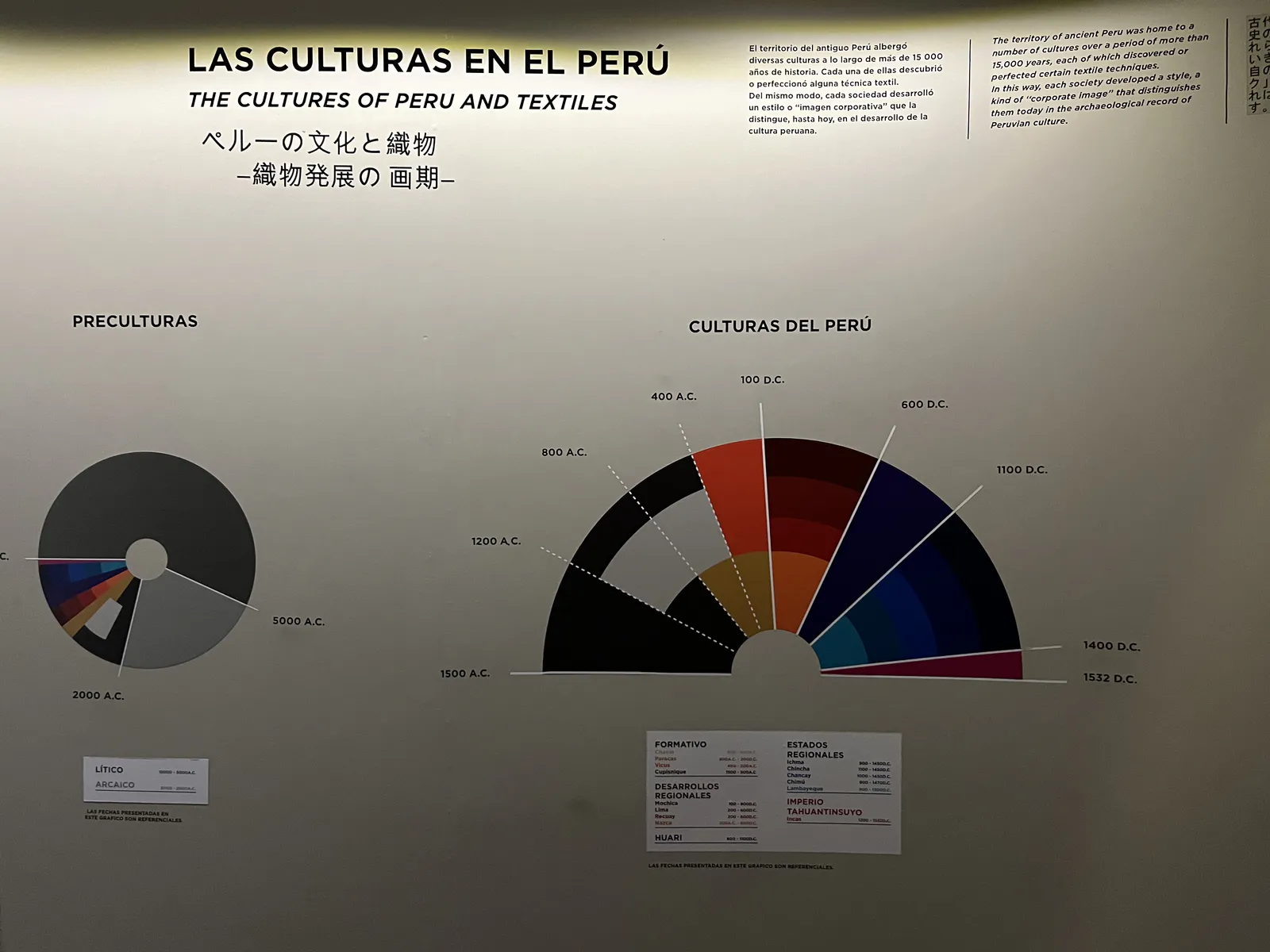 Textile Techniques of Ancient Peru