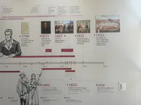 Peruvian Independence Process (1742–1826)