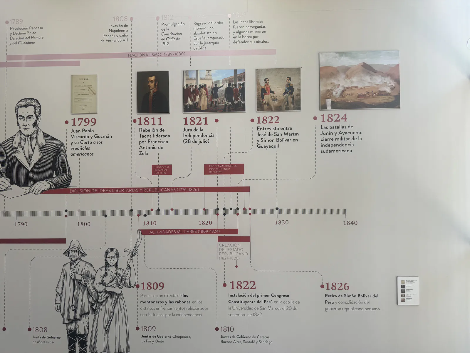 Peruvian Independence Process (1742–1826)