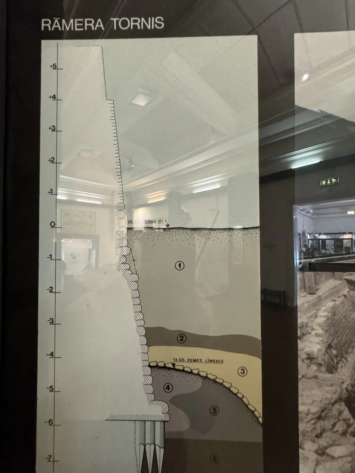 Схема стратиграфии башни Рамера