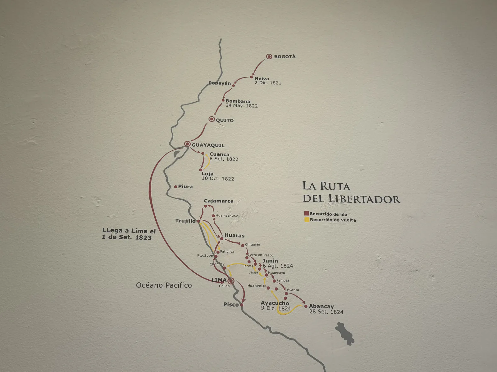 The Route of Simón Bolívar