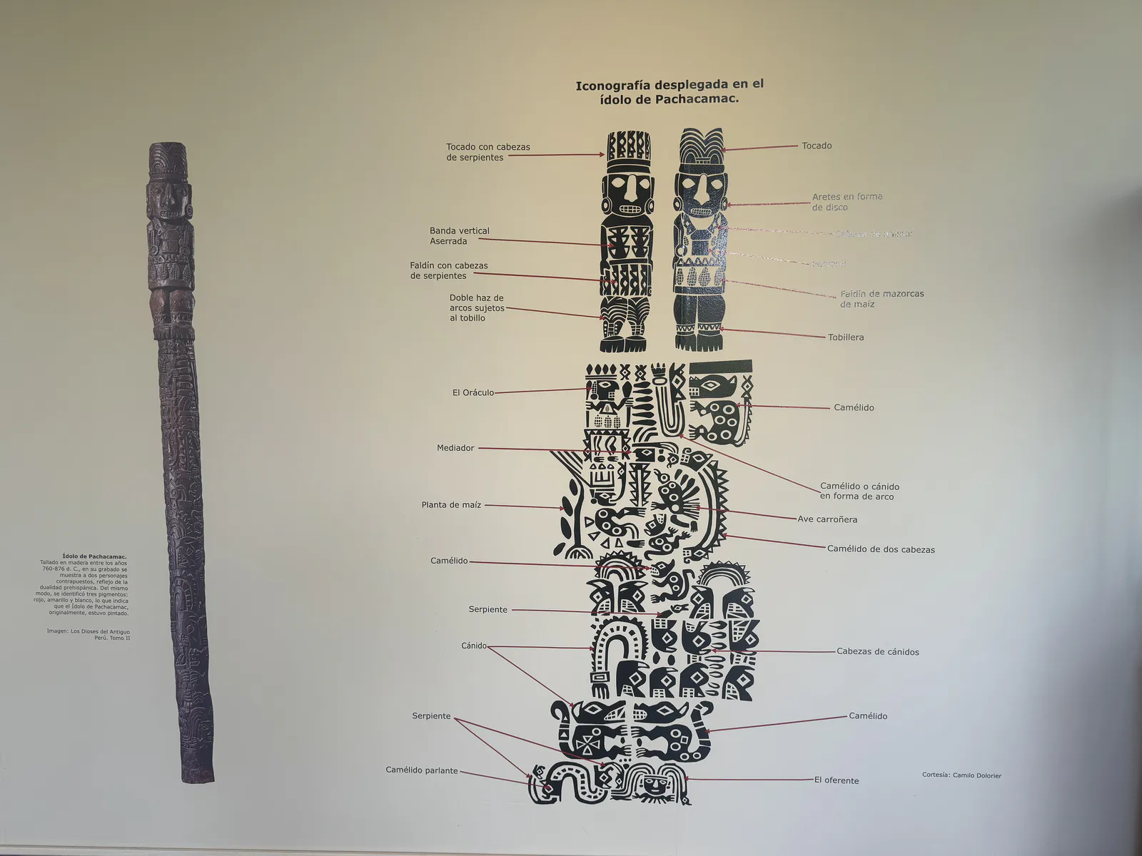 Iconography of Pachacamac Idol